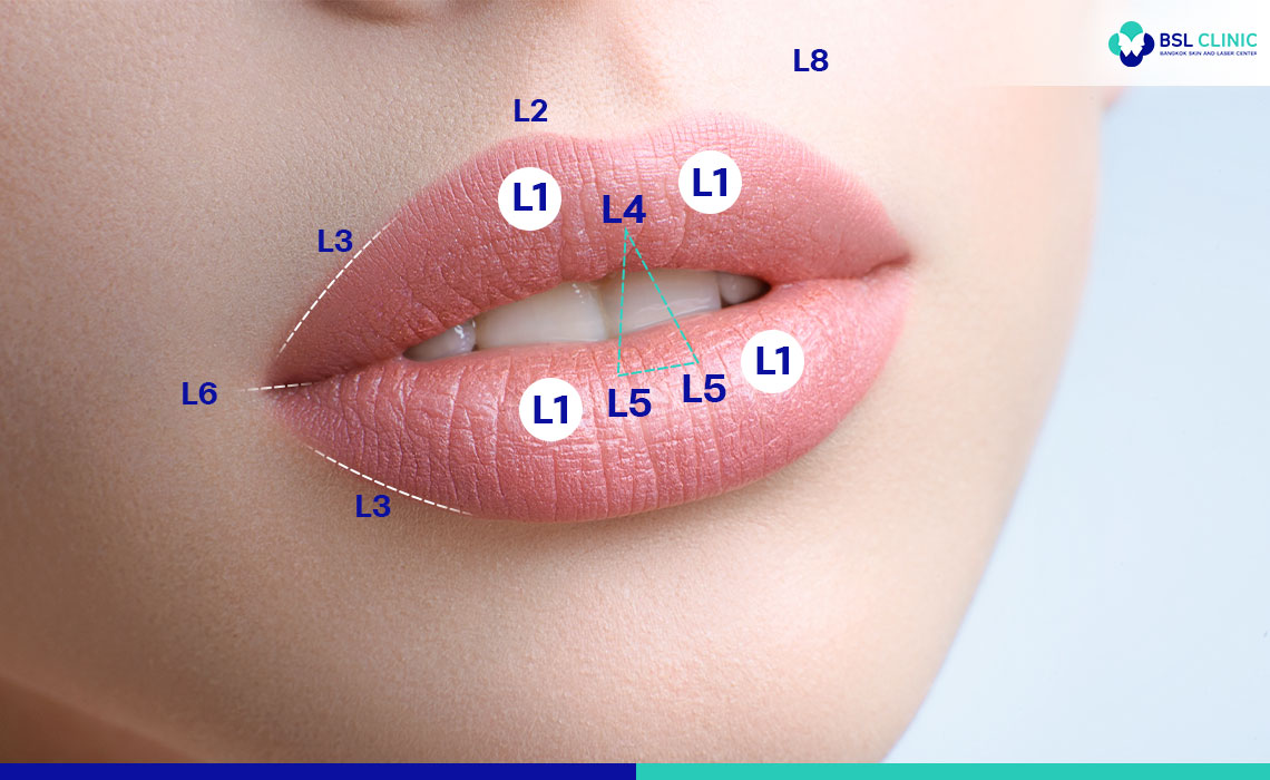 The-8-Steps-to-Sexy-Lips