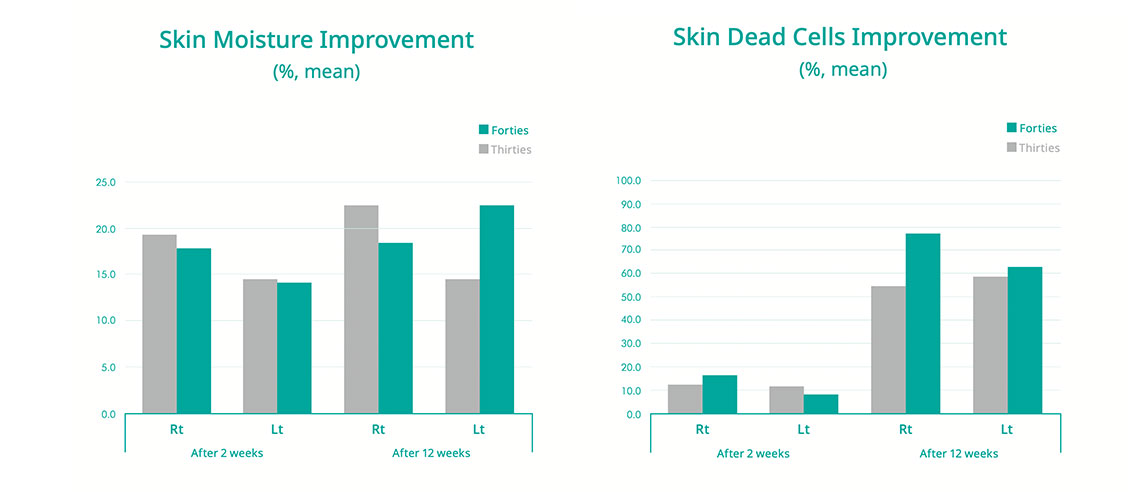Skin-Dead-Cells-Improvement-for-rejuran