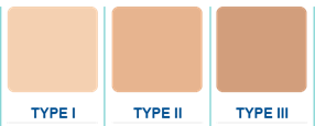 FITZPATRICK COLOR CHART Lv.1 - 3